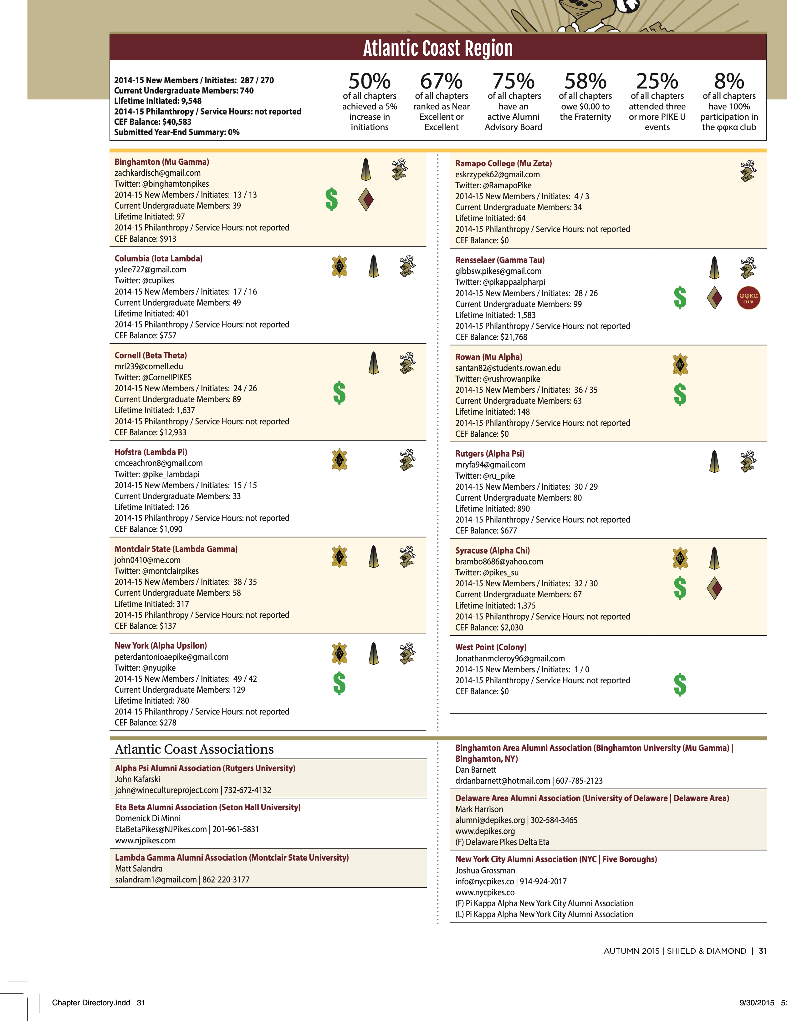 Pike Feature: Atlantic Coast Region